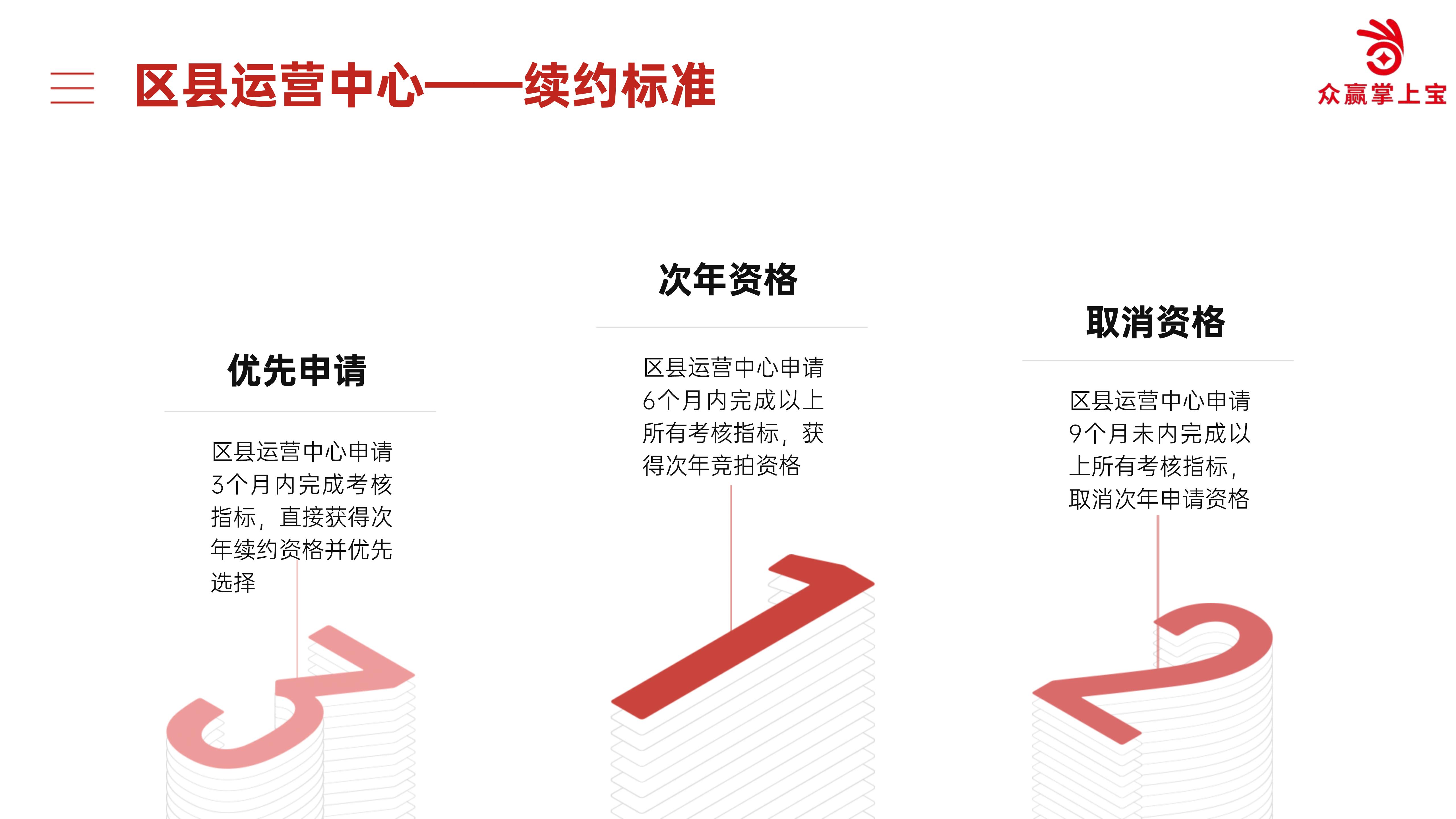 區縣運營中(zhōng)心續約标準