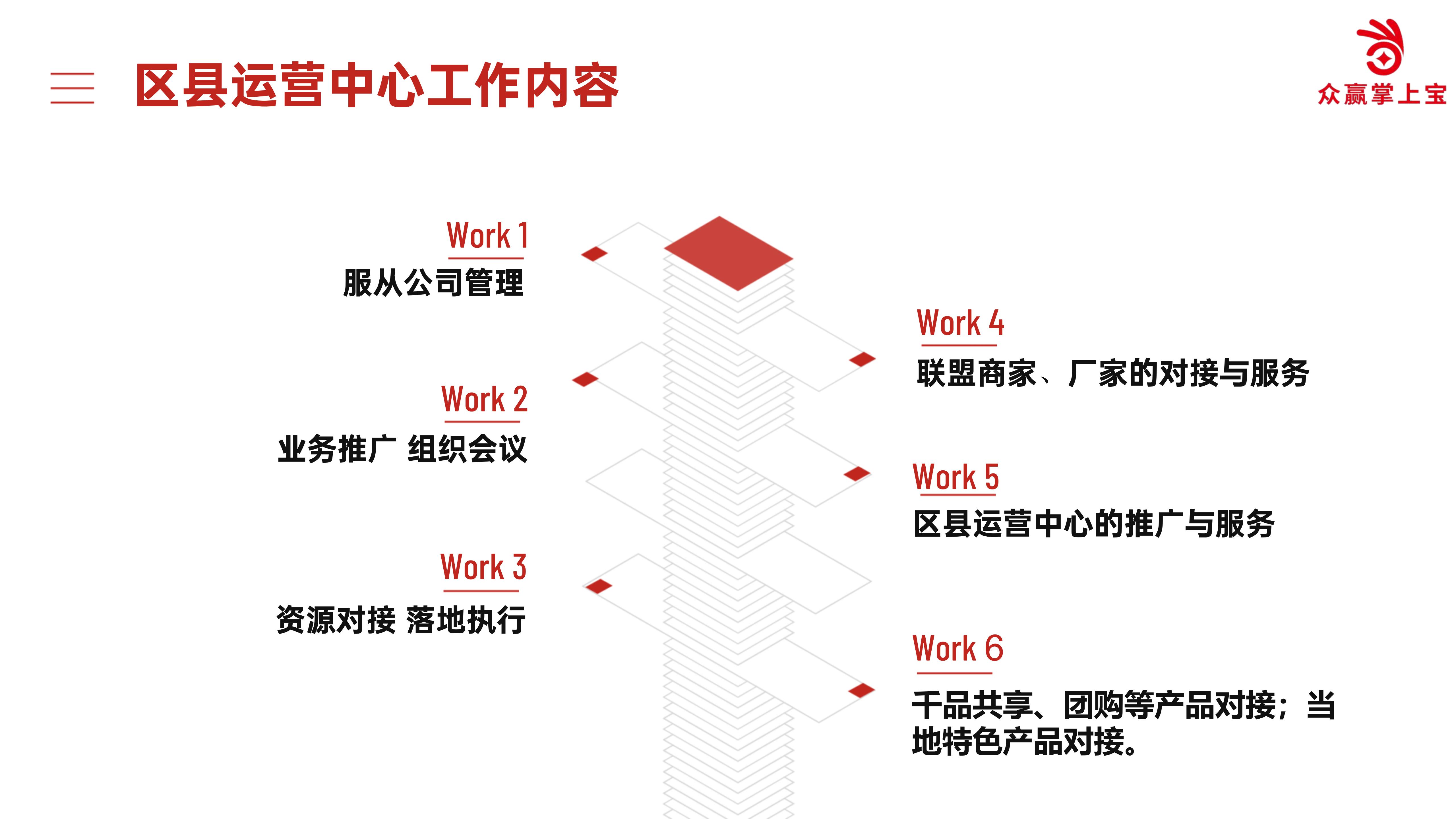 區縣運營中(zhōng)心工(gōng)作内容