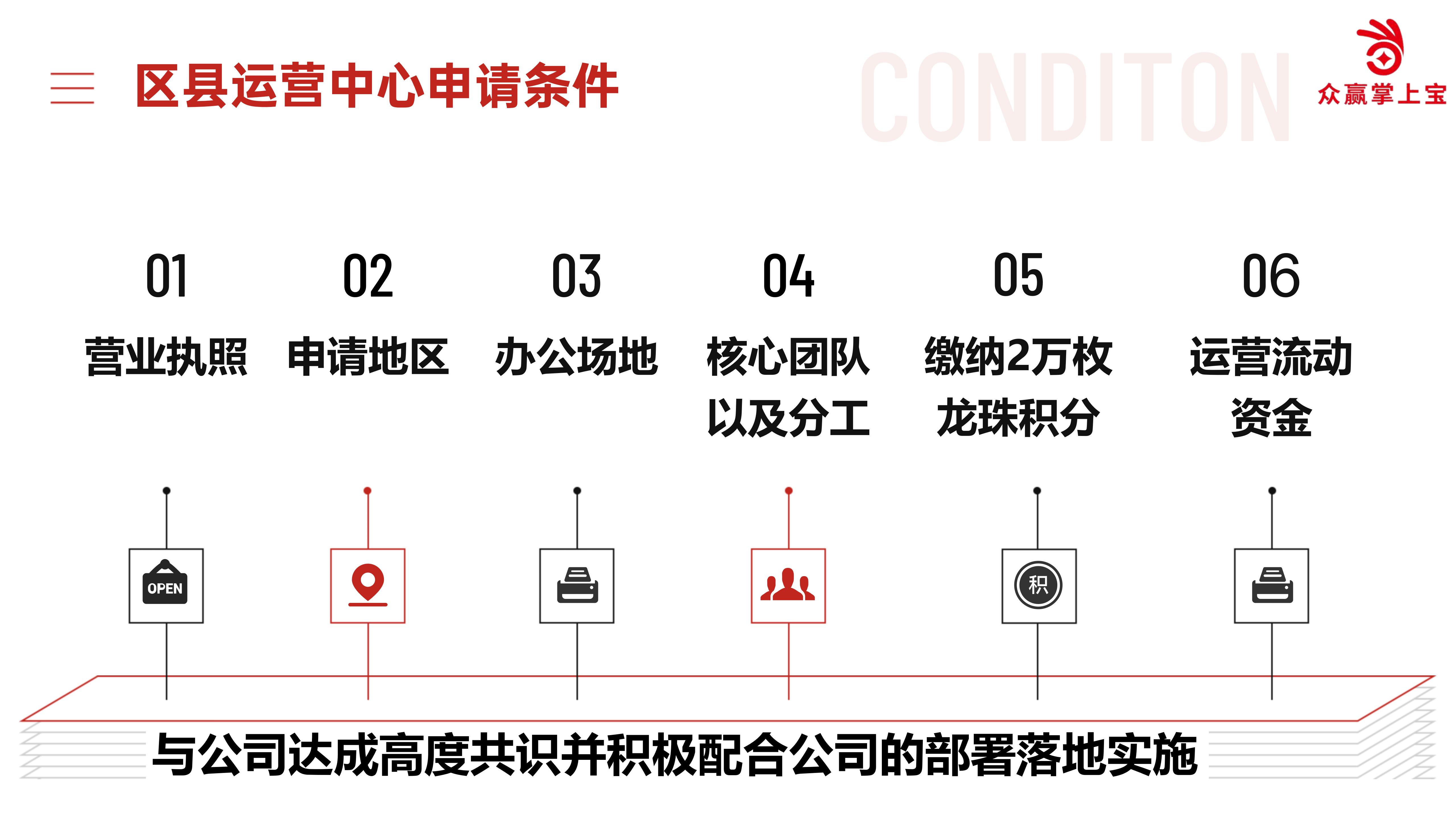 區縣運營中(zhōng)心申請條件