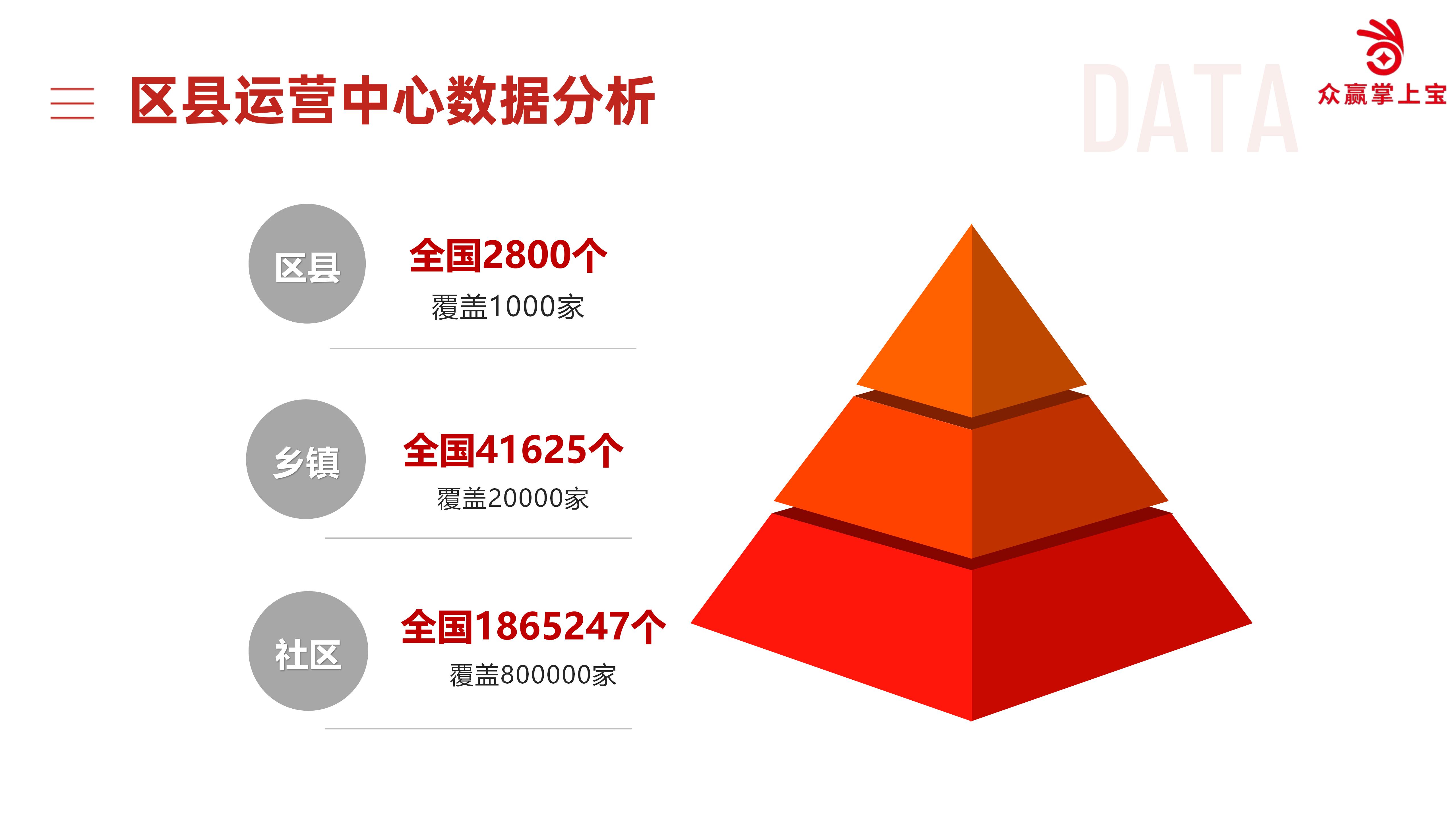 區縣運營中(zhōng)心數據分(fēn)析